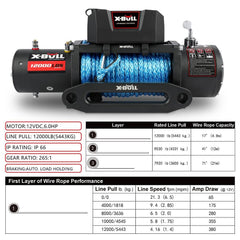 X-BULL 12V Electric Winch 12000LBS synthetic rope with 4PCS Recovery Tracks Gen3.0 Black Tristar Online