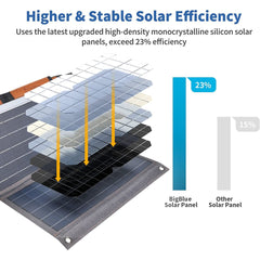 BigBlue Portable 36W Solar Panel Charger Tristar Online