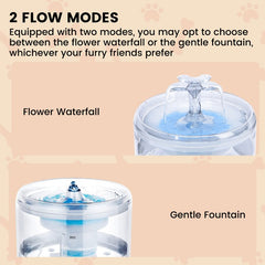 Floofi Pet Water Fountain 2.6L FI-WD-106-ZM Tristar Online