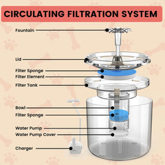 Floofi Pet Water Fountain 2.6L FI-WD-106-ZM Tristar Online