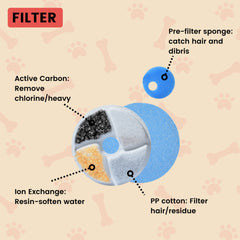Floofi Pet Water Fountain 2.6L Filter 6Pcs Per Pack FI-WD-110-ZM Tristar Online