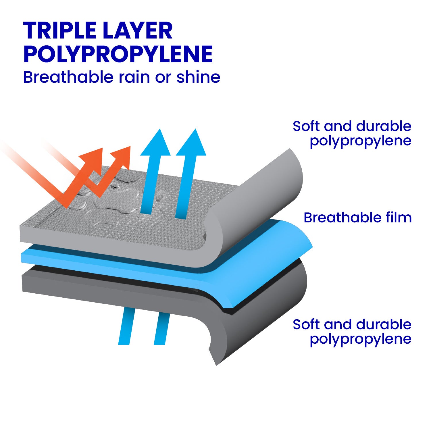 Samson Deluxe Waterproof Ute Cover Tristar Online