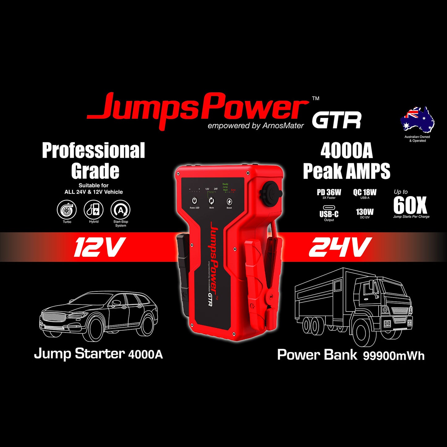 JumpsPower GTR 4000A Jump Starter 12V Powerbank 99900mWh 24V Pro Car Battery Charger LED Tristar Online