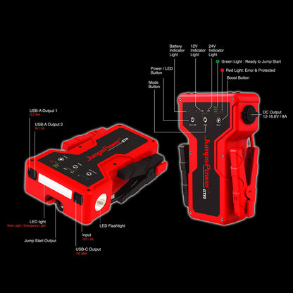 JumpsPower GTR 4000A Jump Starter 12V Powerbank 99900mWh 24V Pro Car Battery Charger LED Tristar Online
