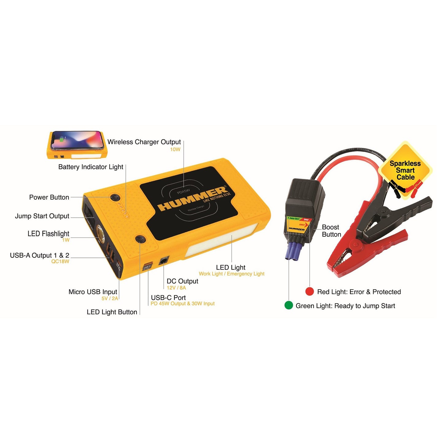 Hummer HX Pro 2000A Jump Starter Powerbank 37000mWh 12V Car Battery Charger LED Tristar Online