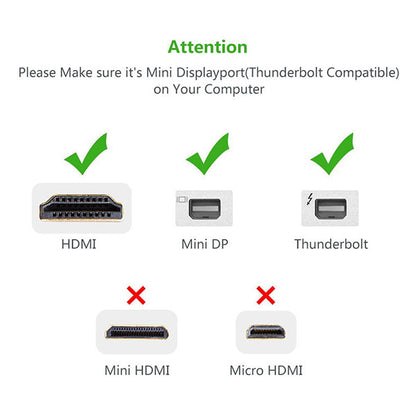 UGREEN Mini DP to HDMI Female converter cable 18CM (10460) Tristar Online