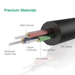 UGREEN 3.5mm male to 3.5mm male cable 5M (10737) Tristar Online