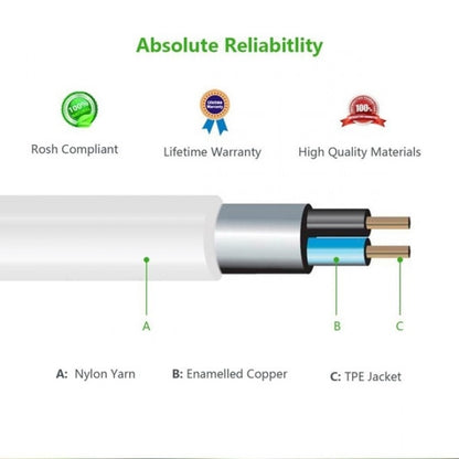 UGREEN 10778 3.5mm Male to 3.5mm Female Extension Cable 5m (White) Tristar Online