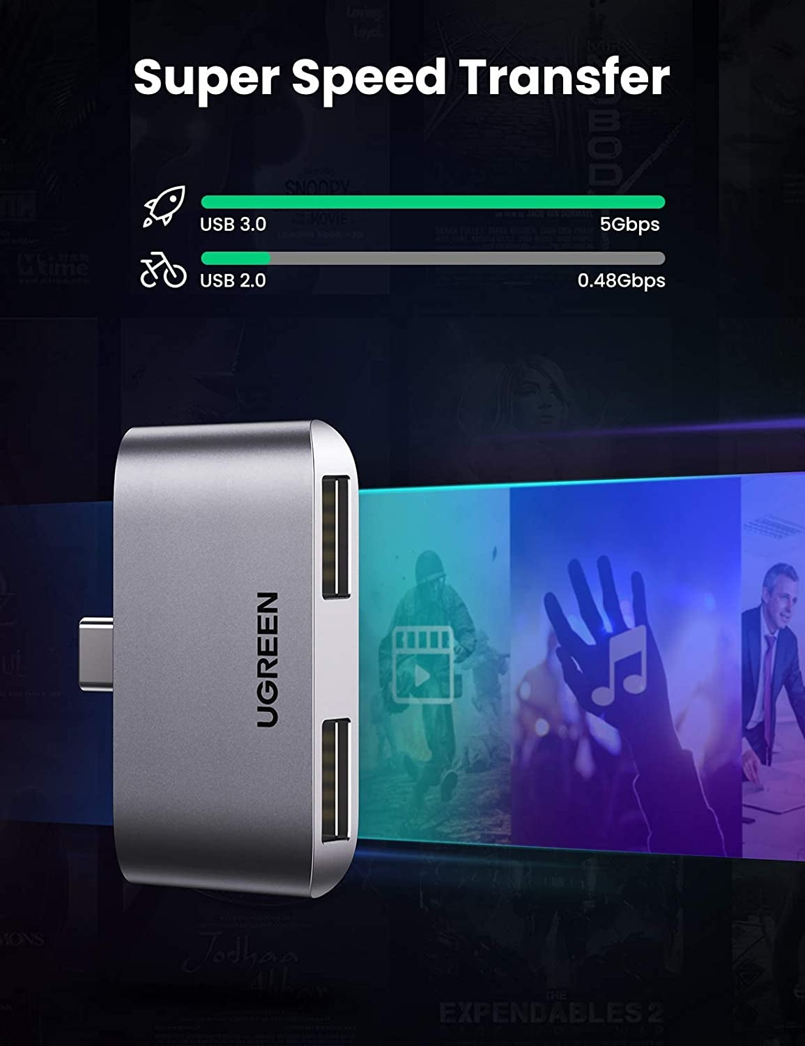 UGREEN 10912 USB-C to USB 3.0 x2 Adapter Tristar Online