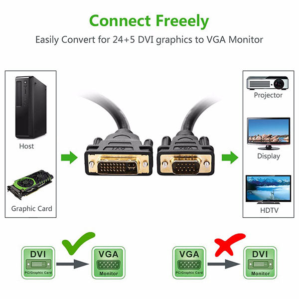 UGREEN DVI (24+5) Male to VGA male Cable - Black 1.5M (11617) Tristar Online