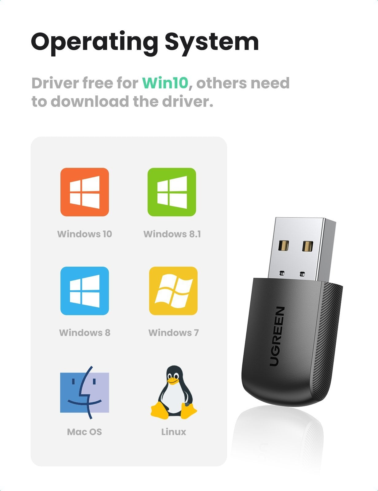 UGREEN 20204 AC650 Dual Band USB WLAN Adapter Tristar Online