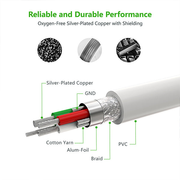 UGREEN Micro-USB to USB Cable with MFI Certified iPhone Adapter 1.5M(30471) Tristar Online
