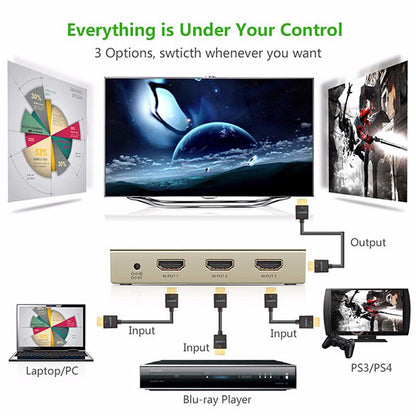 UGREEN HDMI 3 x 1 Switch Zinc Alloy (40278) Tristar Online