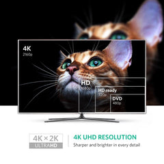 UGREEN 40360 4K Mini DP to HDMI Adapter Tristar Online