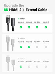 UGREEN 40447 HDMI Extension Cable 8K 60Hz 48Gbps Male to Female Cable 1M Tristar Online