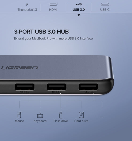 UGREEN Dual Type-C 5 in 1 to 3*USB3.0+ USB-C Female+PD Converter (50775) Tristar Online