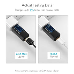 UGREEN 60143 USB-A to Micro USB Cable 2M Tristar Online