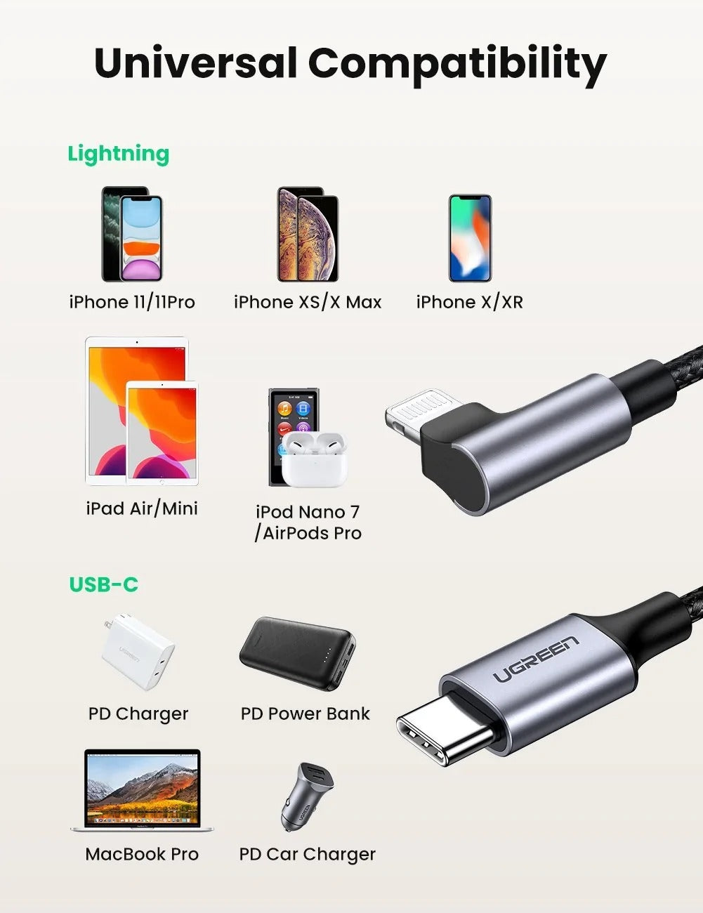 UGREEN 60763 90 Degree USB-C to iPhone 8-pin Cable 1M Tristar Online