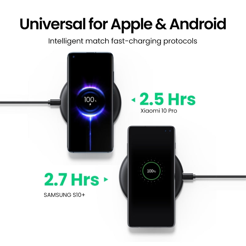 UGREEN 80537 Wireless Charger Pad Tristar Online