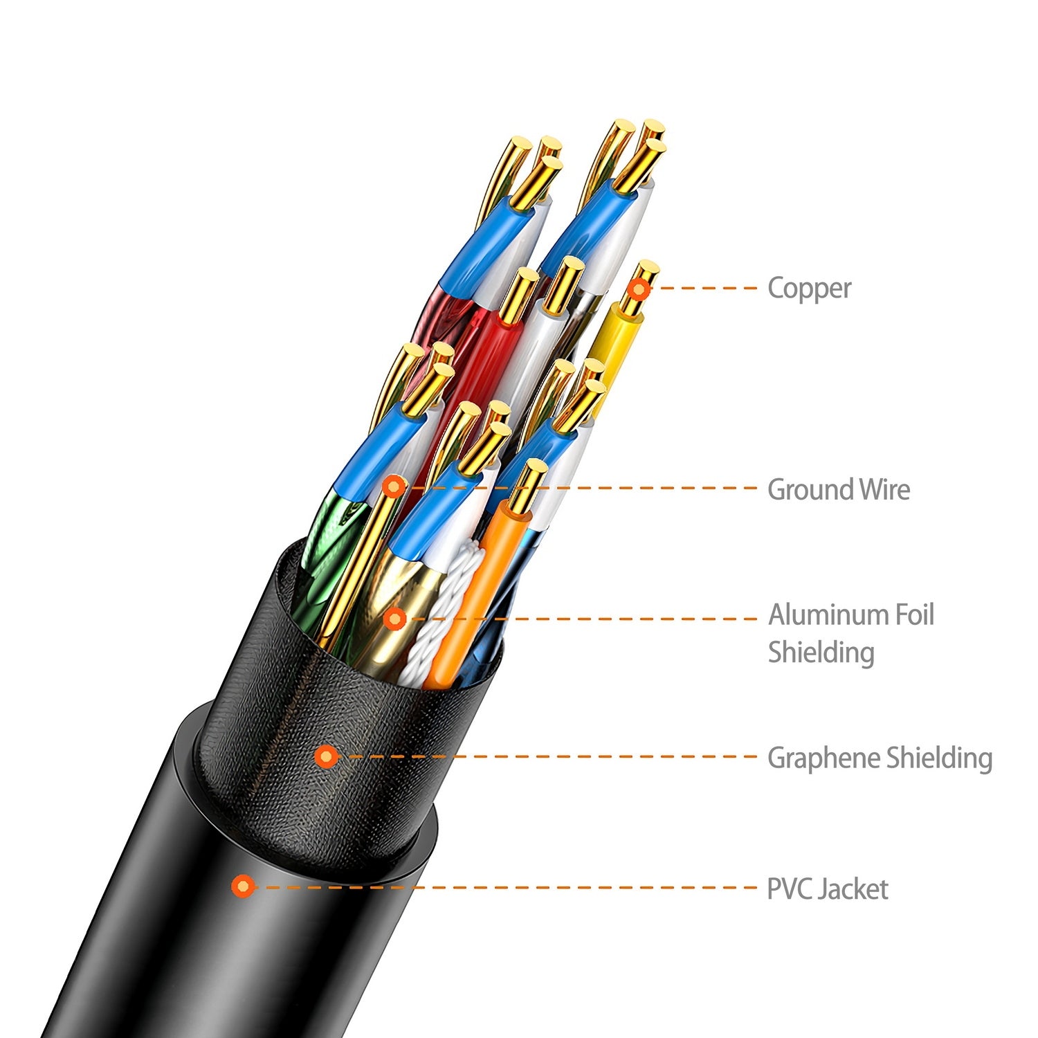 Simplecom CAH530 Ultra High Speed HDMI 2.1 Cable 48Gbps 8K@60Hz Slim Flexible 3M Tristar Online
