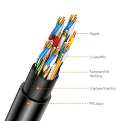 Simplecom CAH530 Ultra High Speed HDMI 2.1 Cable 48Gbps 8K@60Hz Slim Flexible 3M Tristar Online