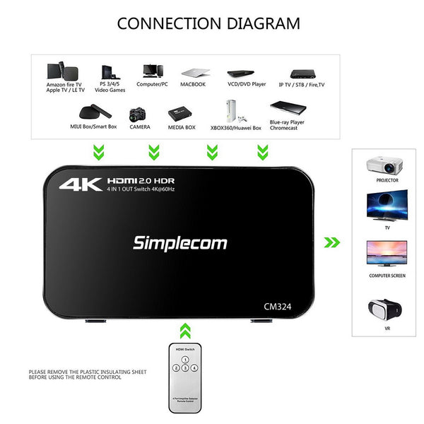 Simplecom CM324 4 Way HDMI 2.0 Switch with Remote 4 In 1 Out Splitter HDCP 2.2 4K @60Hz UHD HDR Tristar Online