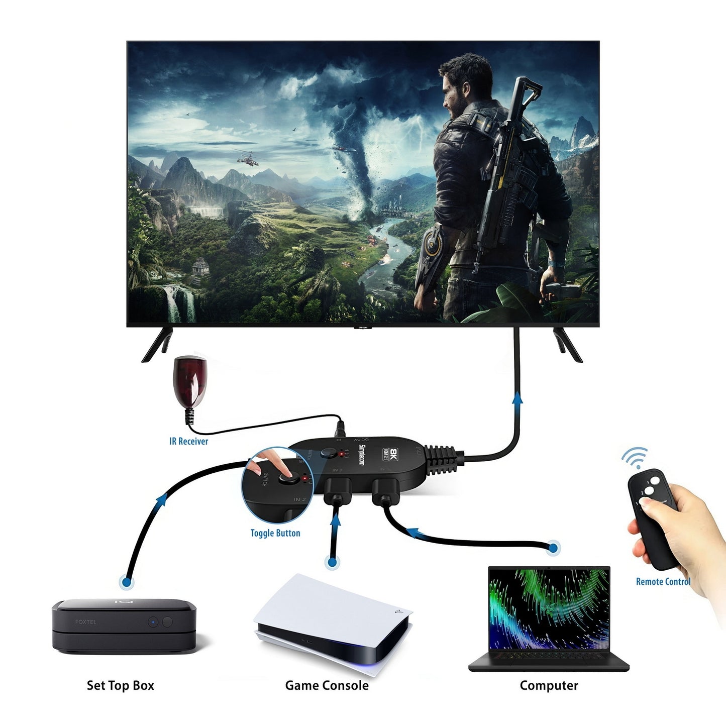 Simplecom CM353 3-Port HDMI 2.1 Switch 3 IN 1 OUT Splitter HDCP 2.3 8K@60Hz Tristar Online