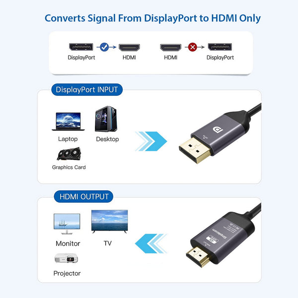 Simplecom DA211 Active DisplayPort to HDMI 2.0 Cable 2M 4K@60Hz Tristar Online