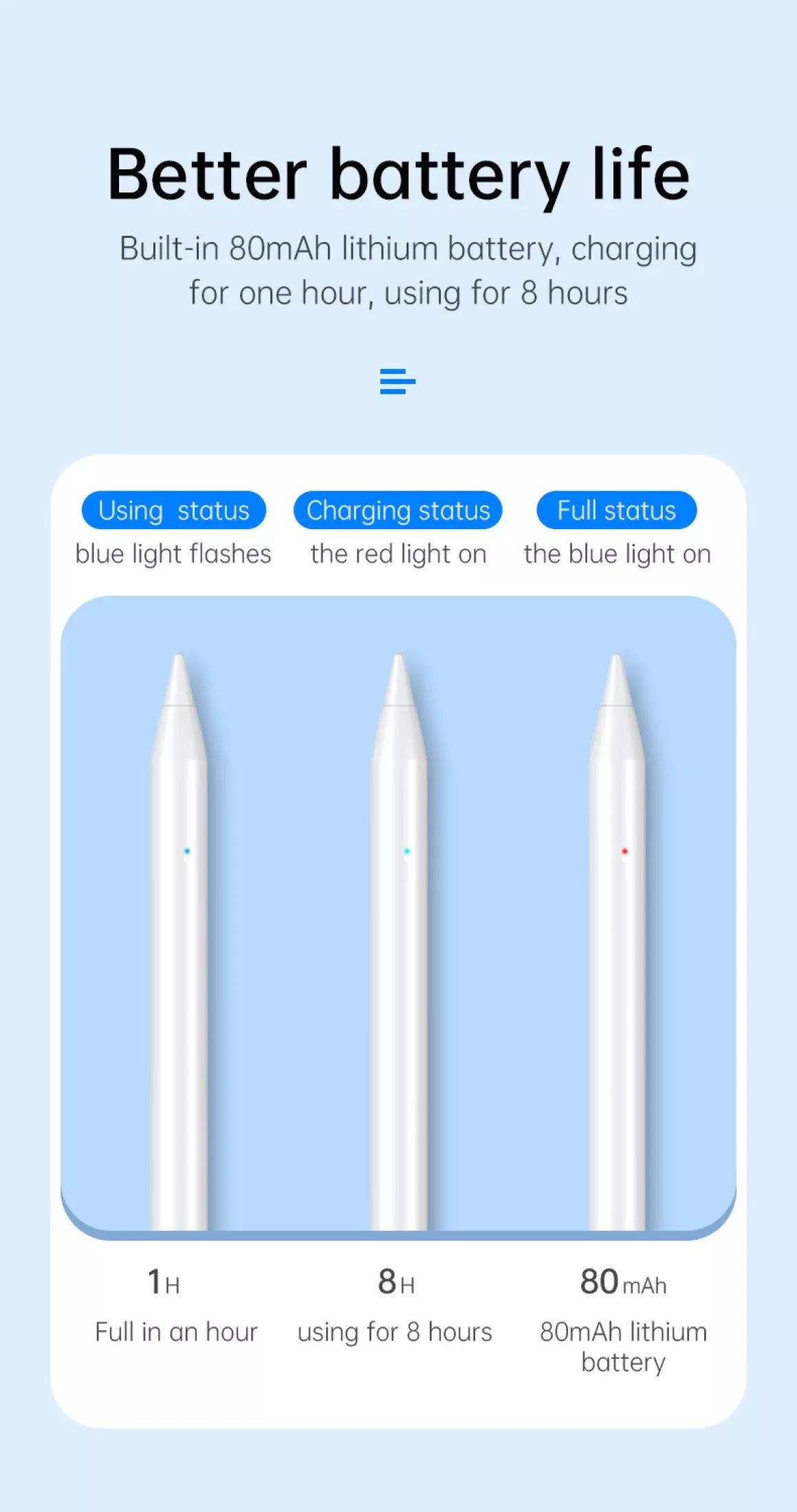 CHOETECH HG04 Automatic Capacitive Stylus Pen for iPad Tristar Online