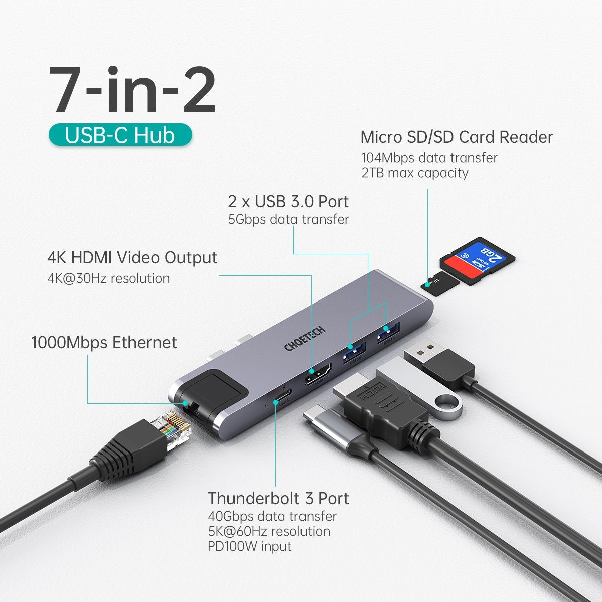 CHOETECH HUB-M24 7-in-2 MacBook Pro/Air USB Adapter USB-C Hub Tristar Online