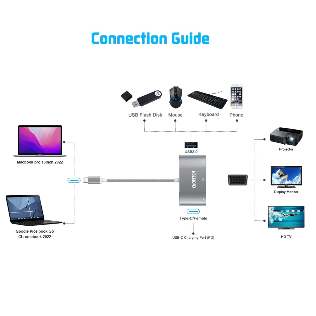 CHOETECH HUB-V02 USB-C to VGA & USB Multiport Adapter Tristar Online