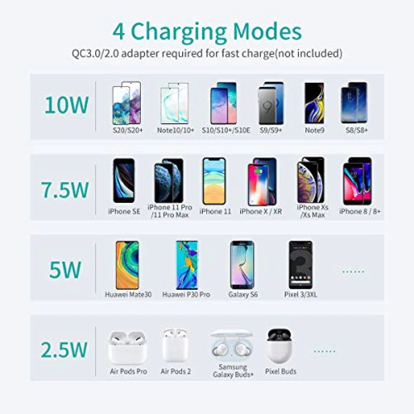 CHOETECH MIX00087 (T524S+T511S) Qi 10W/7.5W Fast Wireless Charging Stand and Pad Tristar Online