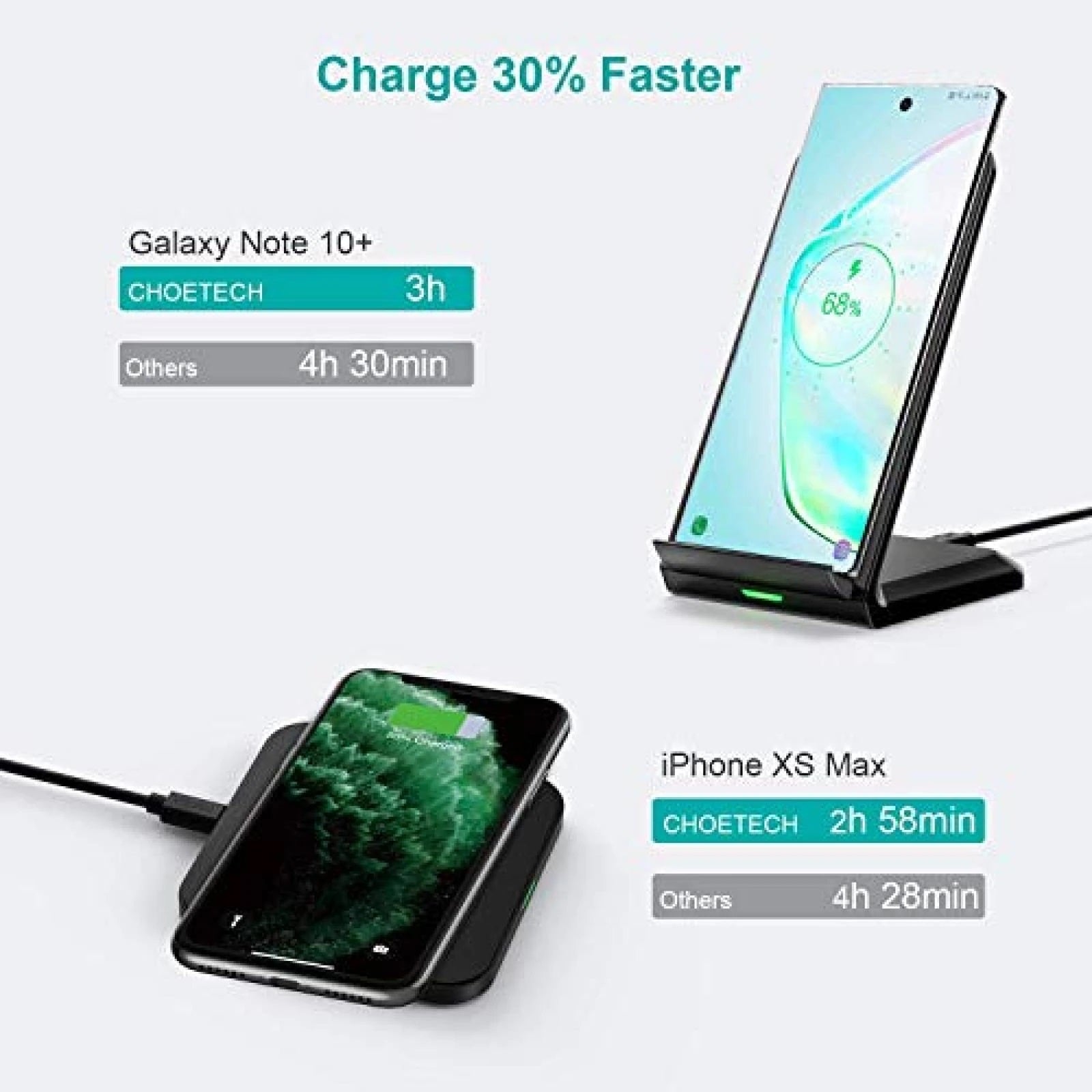 CHOETECH MIX00087 (T524S+T511S) Qi 10W/7.5W Fast Wireless Charging Stand and Pad Tristar Online