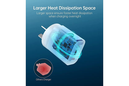 Choetech Q5004 PD Fast Type C Wall Charger 20W Tristar Online