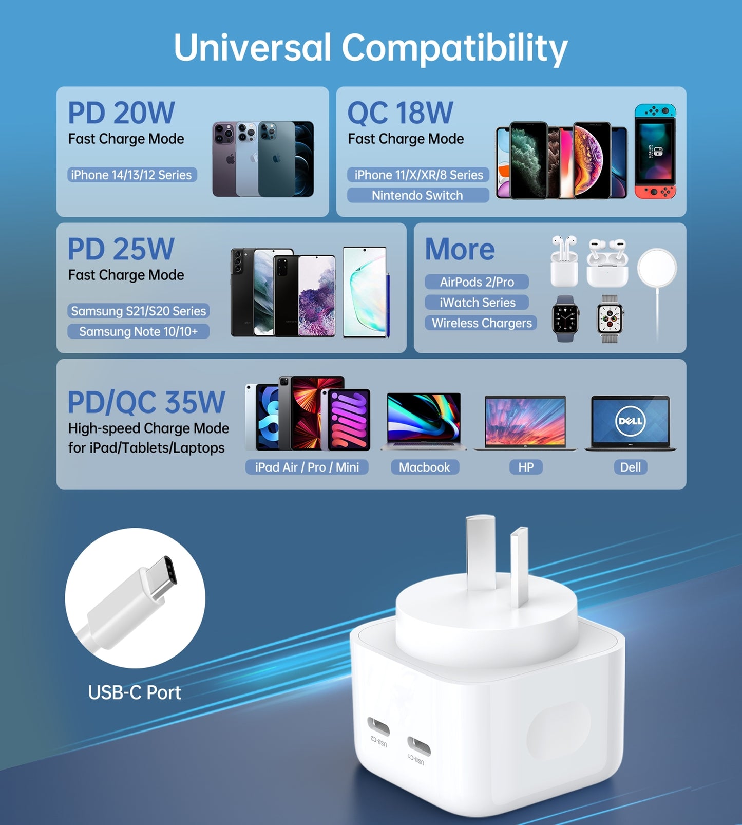 CHOETECH Q5008 PD 35W Dual USB-C Charger Tristar Online