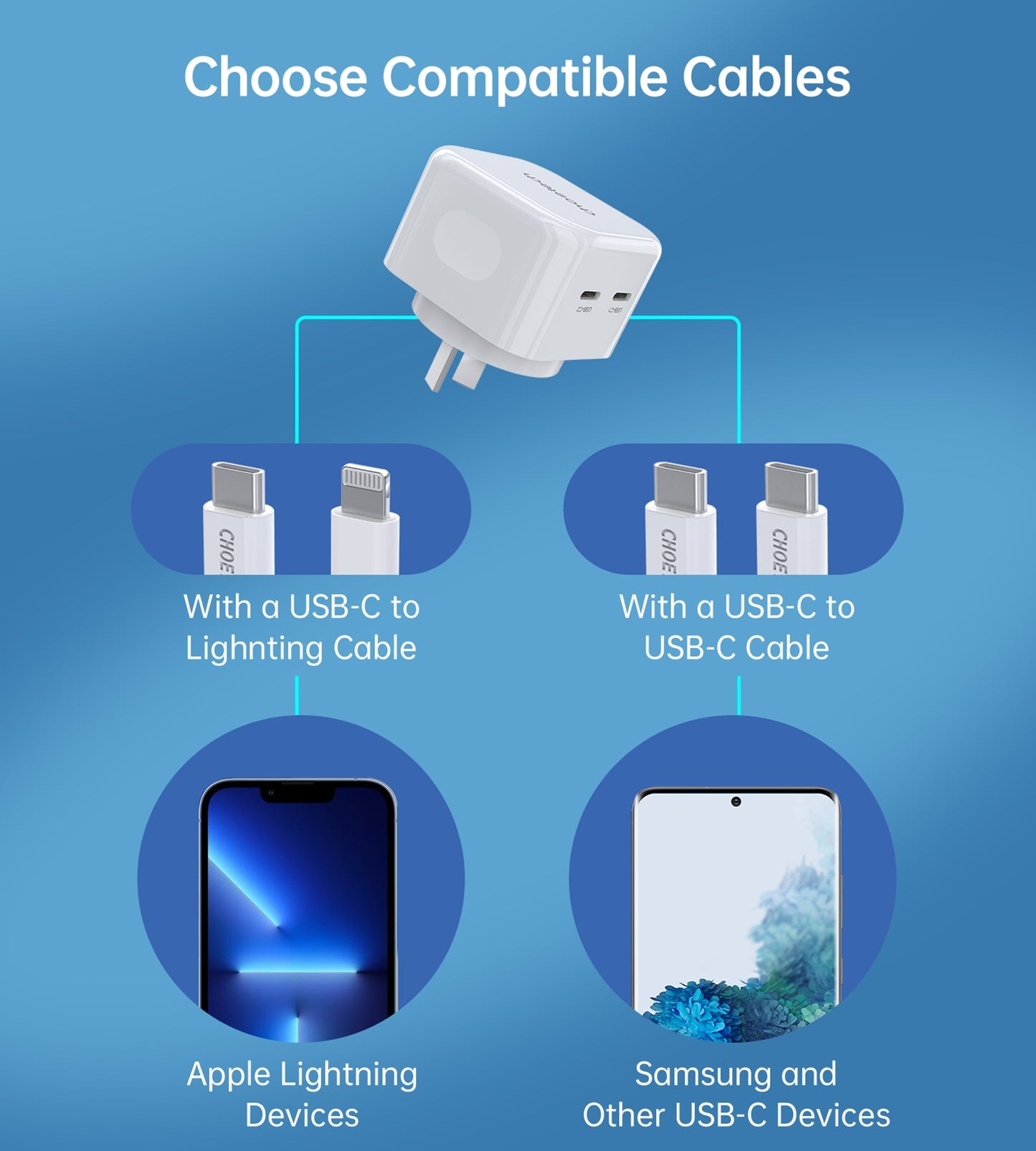 CHOETECH Q5008 PD 35W Dual USB-C Charger Tristar Online