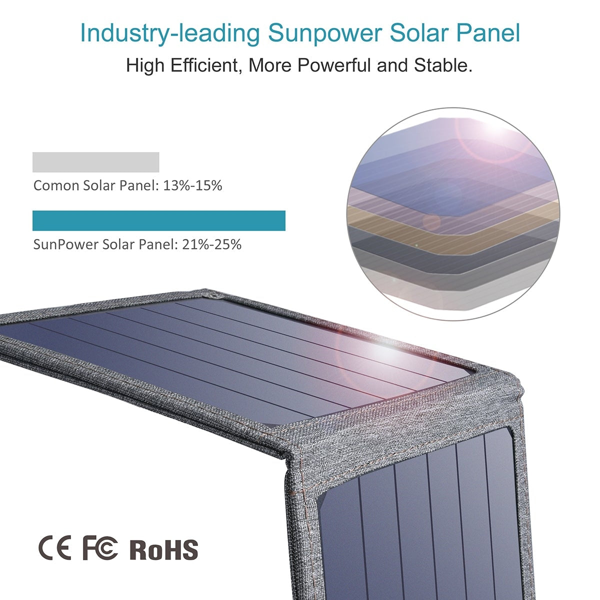 CHOETECH SC004 14W USB Foldable Solar Powered Charger Tristar Online