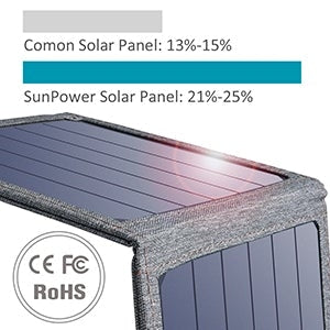 CHOETECH SC004 14W USB Foldable Solar Powered Charger Tristar Online
