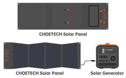 CHOETECH SC008 120W Foldable Solar Charger Tristar Online