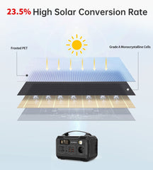 CHOETECH SC009 100W Foldable Solar Charger Tristar Online