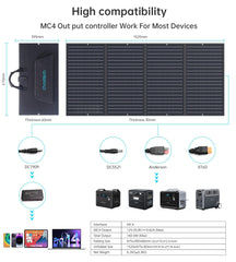 CHOETECH SC010 160W Foldable Solar Charger Tristar Online