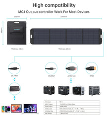 CHOETECH SC011 200W Foldable Solar Charger Tristar Online