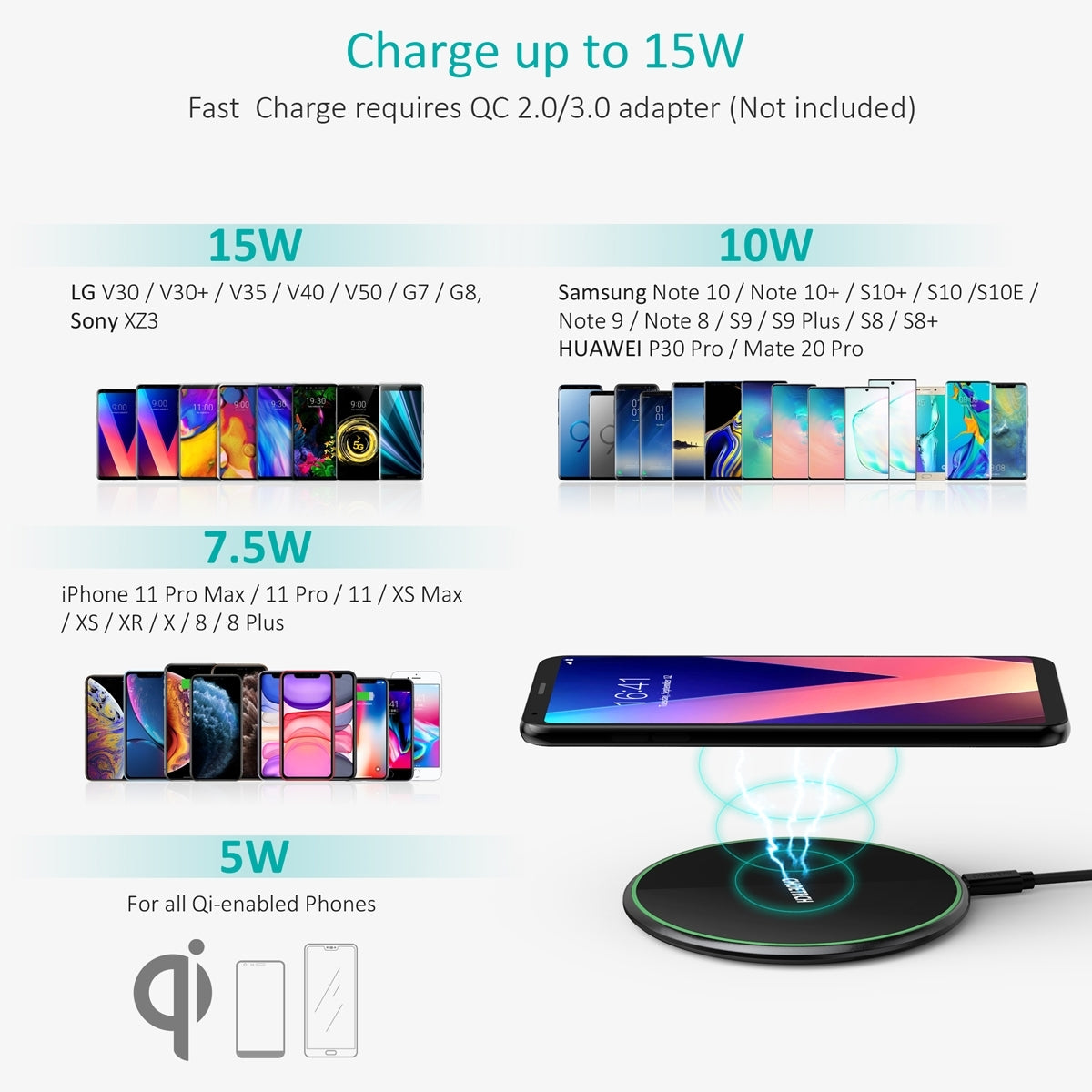 CHOETECH T559-F 15W Wireless Charging Pad with AC Adapter Tristar Online