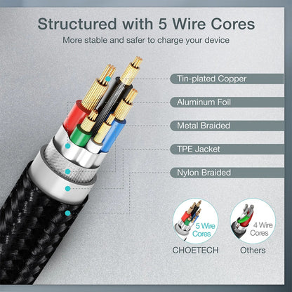 CHOETECH XCC-1004 USB-C To USB-C Cable 2M Tristar Online