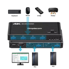 Simplecom KM420 2-Port HDMI KVM Switch HDMI 2.0 4K@60Hz 4-Port USB 3.0 Hub 5Gbps Tristar Online