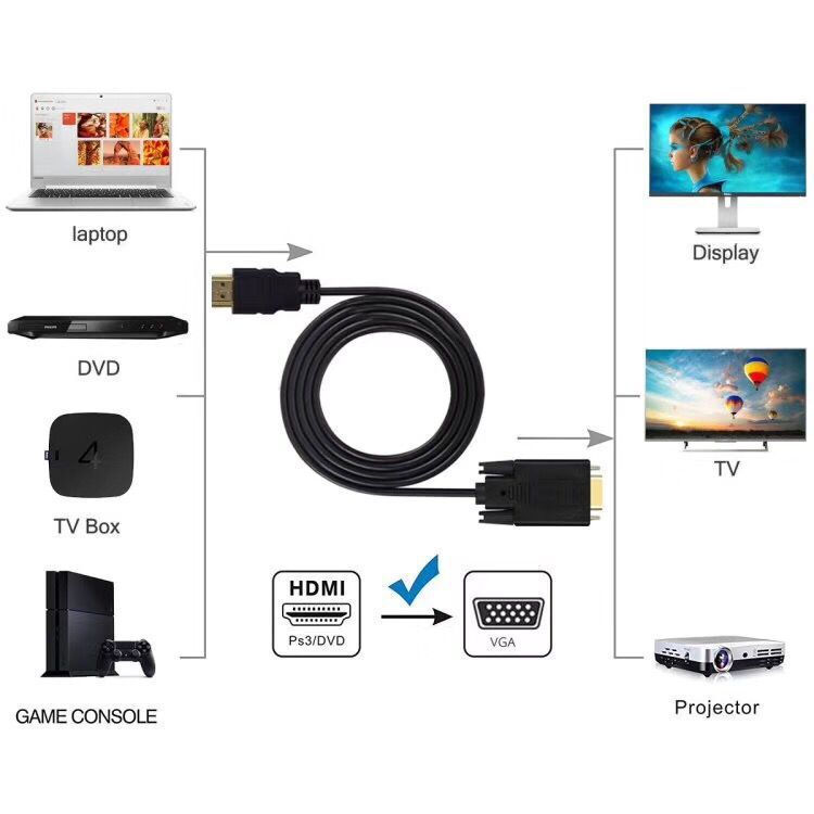 1.8M 6 Feet HDMI Male to VGA Male Cable for Computer, Laptop, PC, Monitor ETC Tristar Online