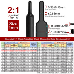 2m Polyolefin Shrink Tube 1/24" (1mm) 2:1 Ratio Heat Shrink Tubing Sleeving Wrap Shrinking Tristar Online