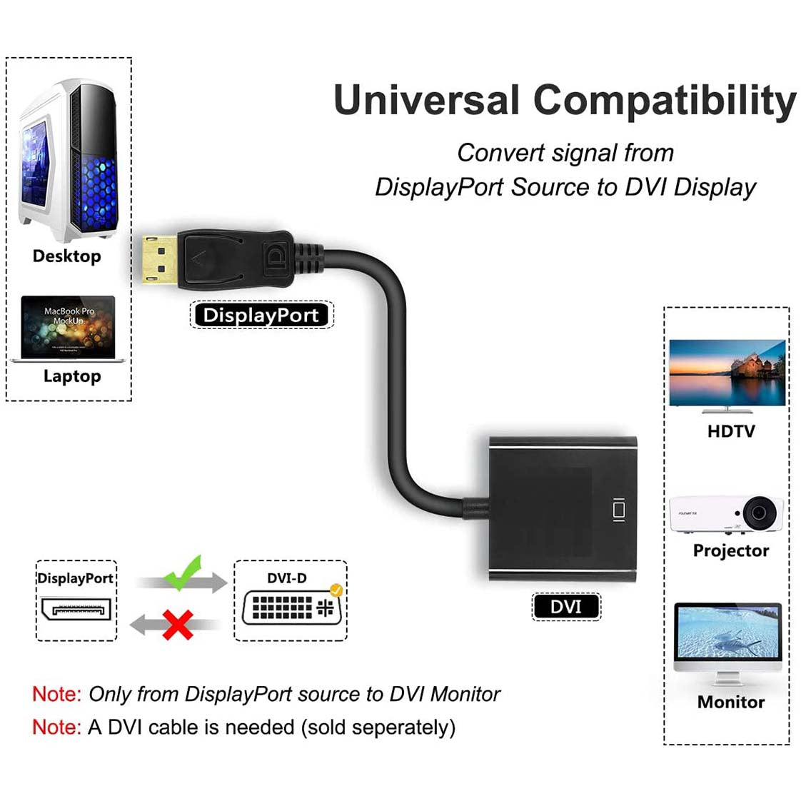 DP Display Port DisplayPort Male To DVI Female 24+5 Pin Converter Adapter Cable Tristar Online