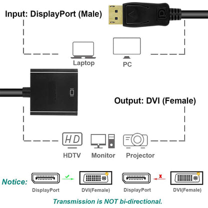 DP Display Port DisplayPort Male To DVI Female 24+5 Pin Converter Adapter Cable Tristar Online