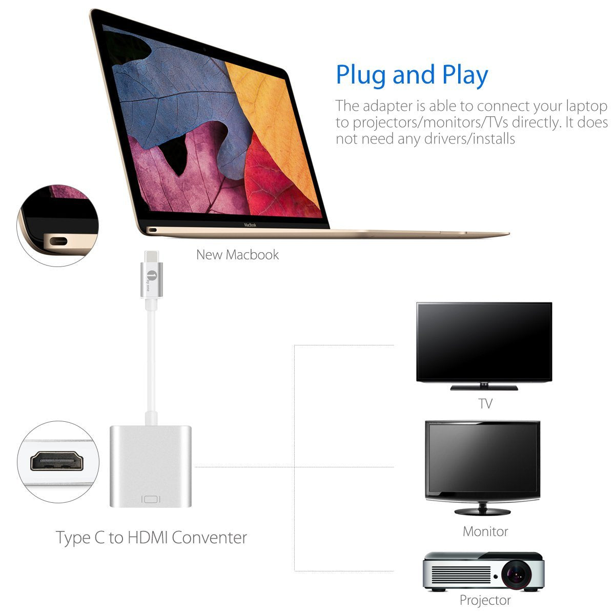 Type C USB-C Adapter Cable Converter USB 3.1 to HDMI HDTV 1080P Tristar Online